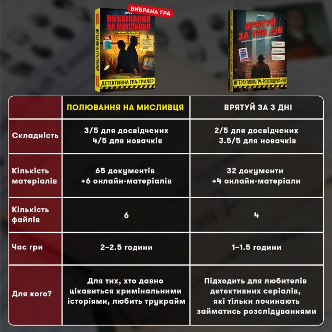 Детективна гра-трилер «Полювання на мисливця»