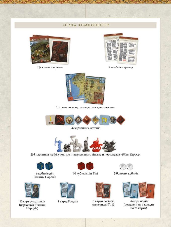 Война Кольца: Второе издание (War of the Ring: Second Edition)