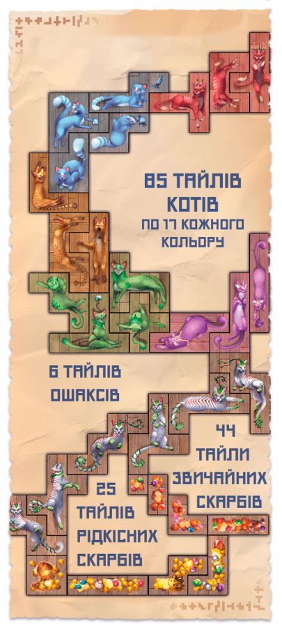 Острів Котів (The Isle of Cats)