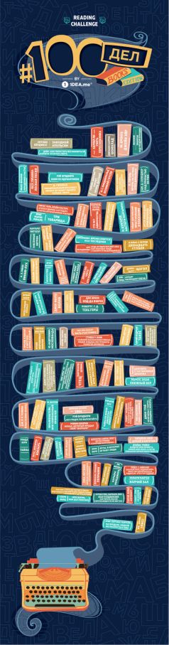 Скретч-постер 100ДЕЛ книги BOOKS edition