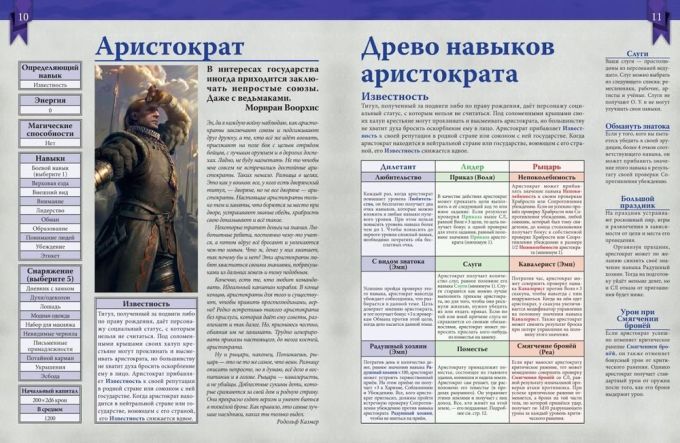 Відьмак. Настільна рольова гра: Правителі та землі