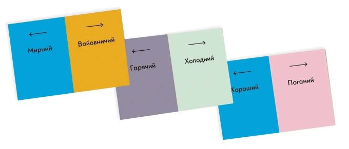 Довжина Хвилі (Wavelength)
