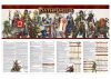 Настольная ролевая игра Pathfinder. Вторая редакция. Ширма ведущего