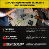 Гра для компанії «Врятуй за три дні» Гра для компанії «Врятуй за три дні»