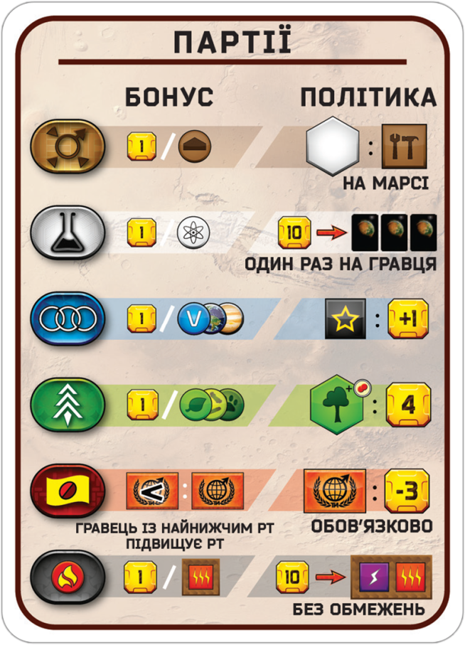 Доповненння Тераформування Марса. Криза (Terraforming Mars: Turmoil)