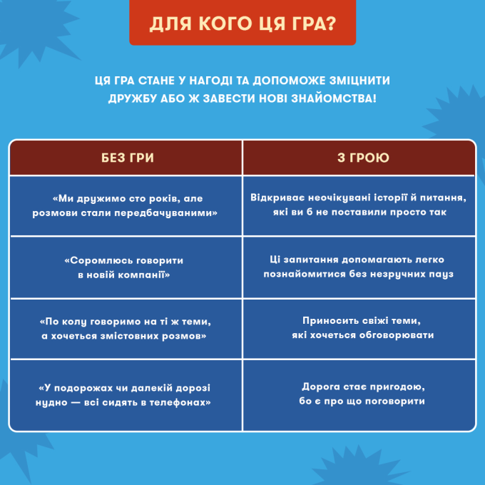 Мінігра «Що скажуть друзі?»