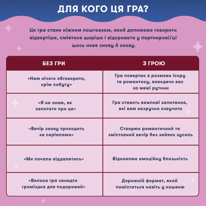 Мінігра «Закохані серця»